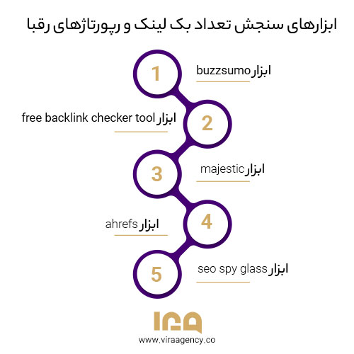 رقبا چه تعداد بک لینک و رپورتاژ دارند؟
