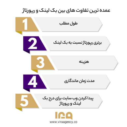 عمده ترین تفاوت های بین بک لینک و رپورتاژ