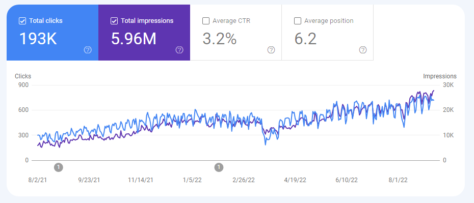 سئو سایت جهان پیمان بار