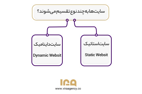 انواع سایت‌