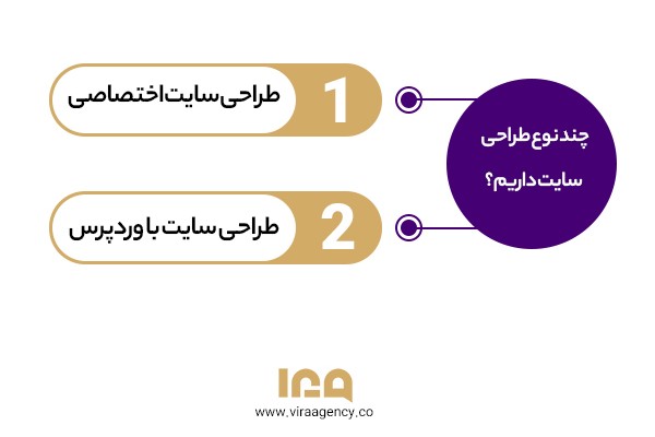 طراحی سایت با وردپرس