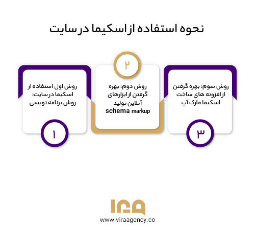 نحوه استفاده از اسکیما در سایت