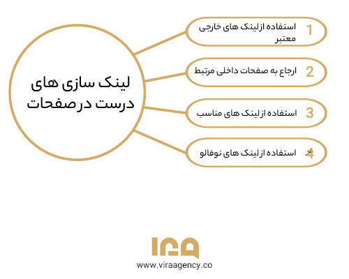 لینک سازی های درست در صفحات