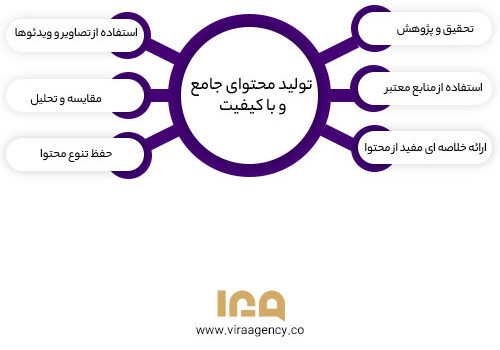تولید محتوای جامع و با کیفیت