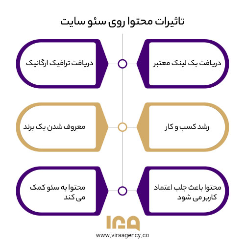 تاثیر محتوا روی سئو سایت