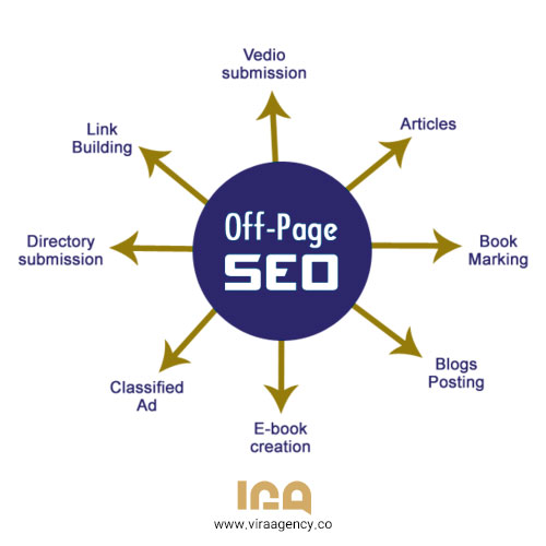 سئو خارجی (سئو آف پیج) (Off page SEO)