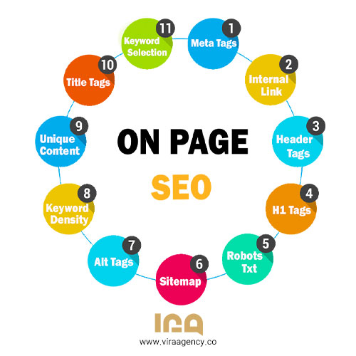 سئو داخلی (سئو-آن-پیج) (On page SEO)