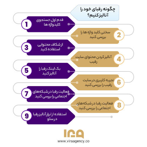 چگونه رقبای خود را آنالیز کنیم؟