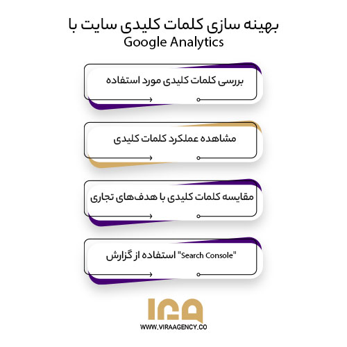 بهینه سازی کلمات کلیدی سایت با Google Analytics