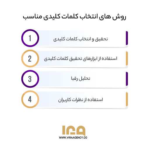 روش های انتخاب کلمات کلیدی مناسب