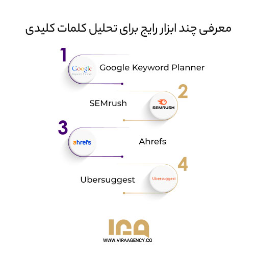 معرفی چند ابزار رایج برای تحلیل کلمات کلیدی