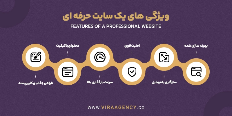 ویژگی های یک سایت حرفه ای 