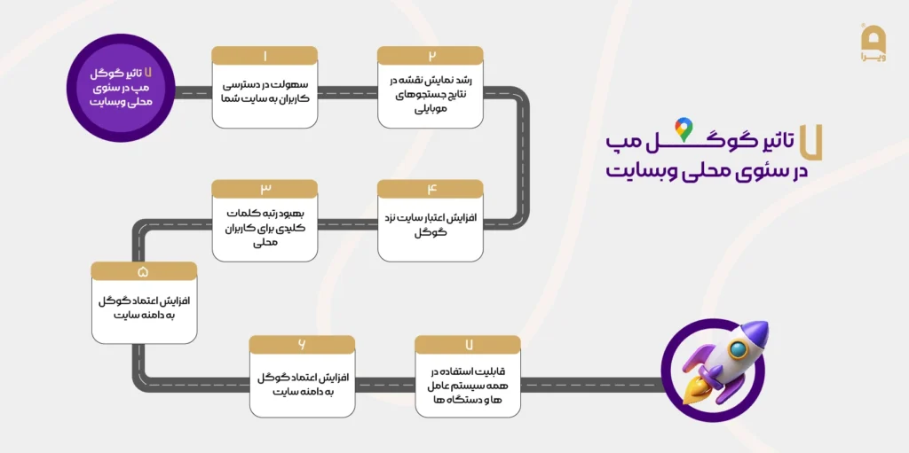 تاثیر گوگل مپ در جست و جوی محلی سایت