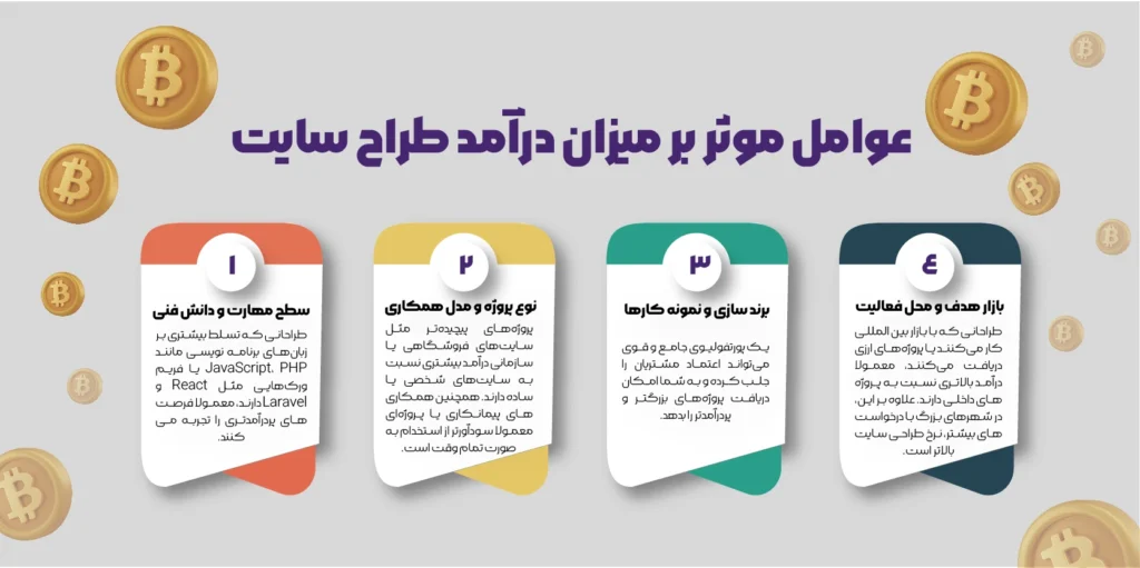 عوامل موثر بر میزان درآمد طراح سایت