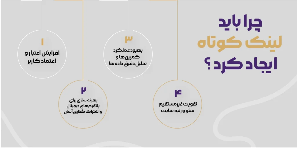 چرا باید لینک کوتاه ایجاد کرد؟