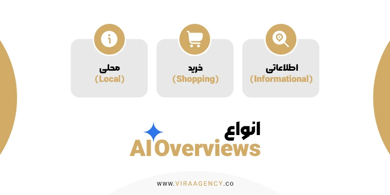overviewانواع