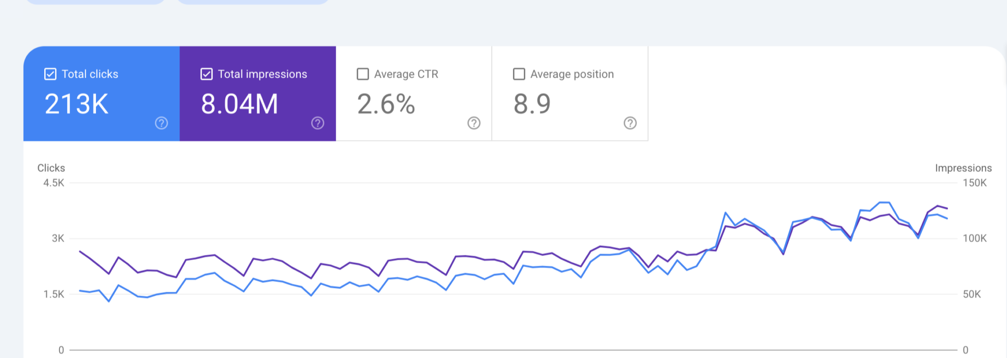 سئو دیجی واچ سرچ کنسول
