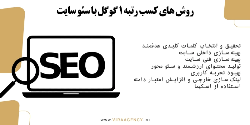 روش های کسب رتبه 1 گوگل با سئو سایت
