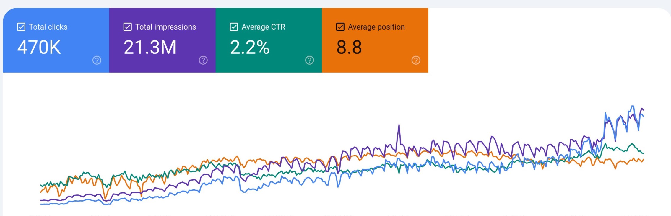 سرچ کنسول محک کالا